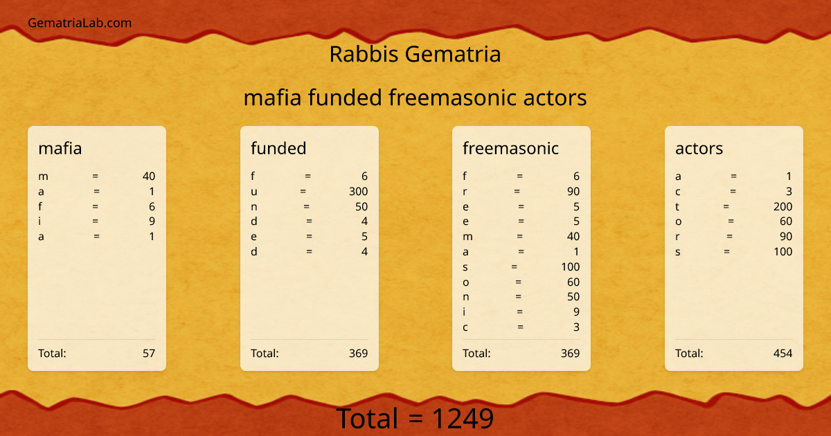 mafia funded freemasonic actors in rabbis Gematria